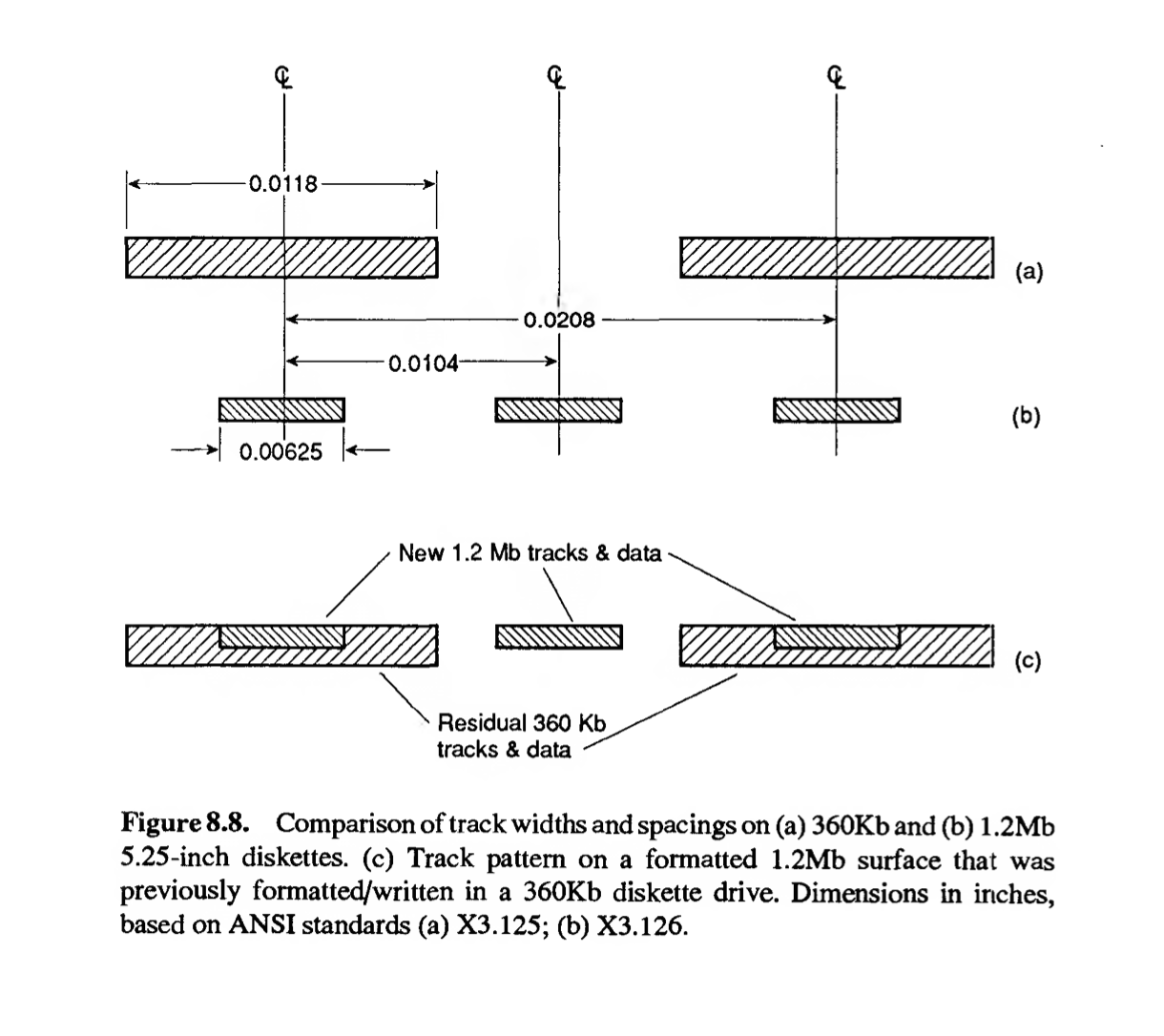 Gap and core geometry (Source: unknown)