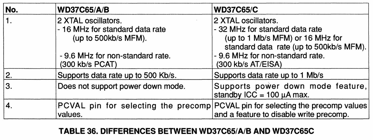 Floppy Disk Controller / Capabilities // retrocmp / retro computing