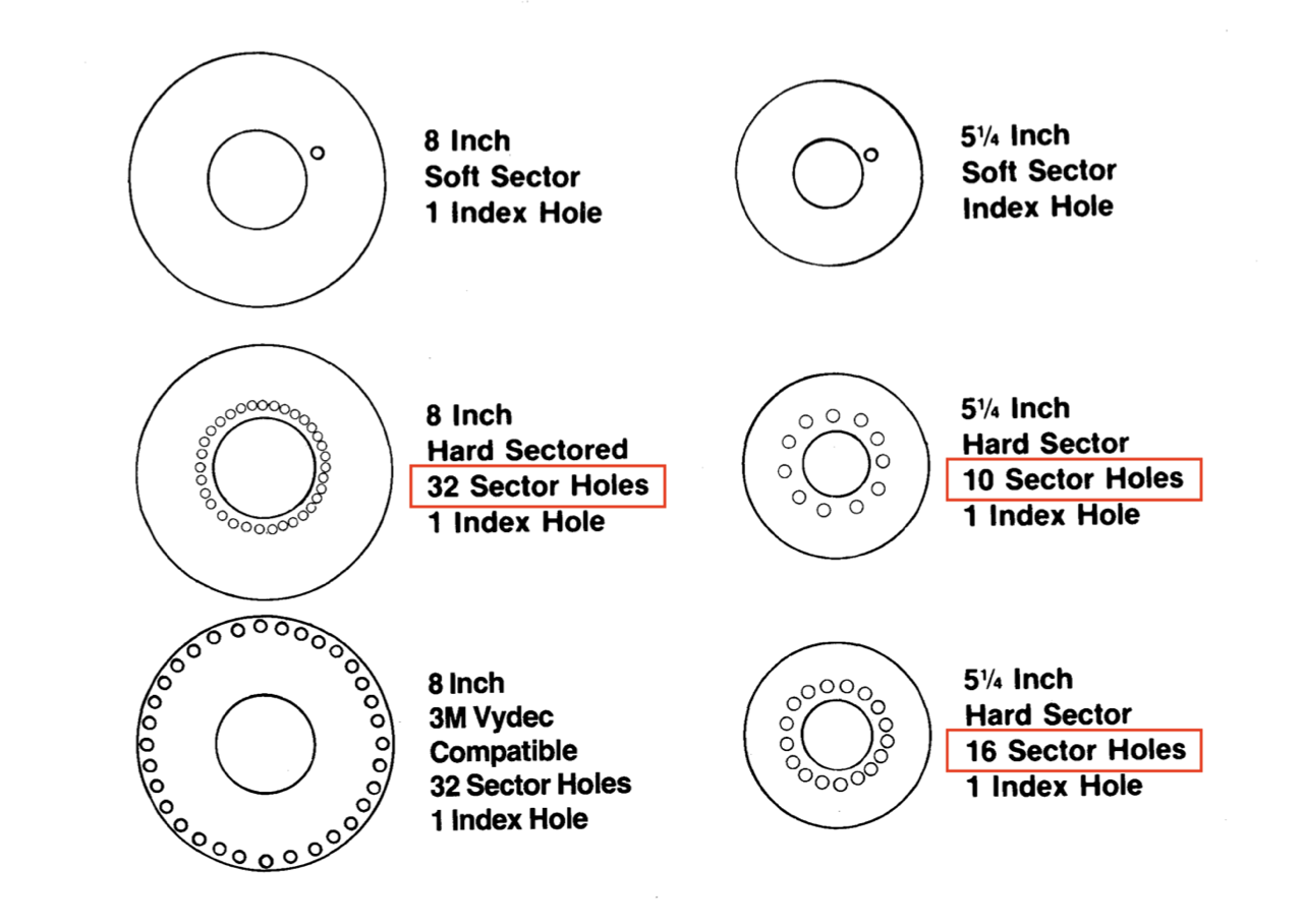 diskette types