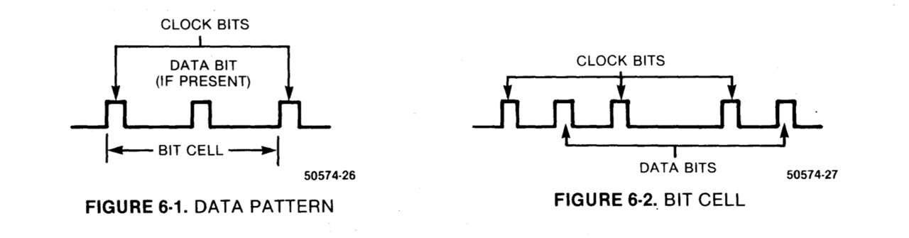 FM to MFM / SD to DD