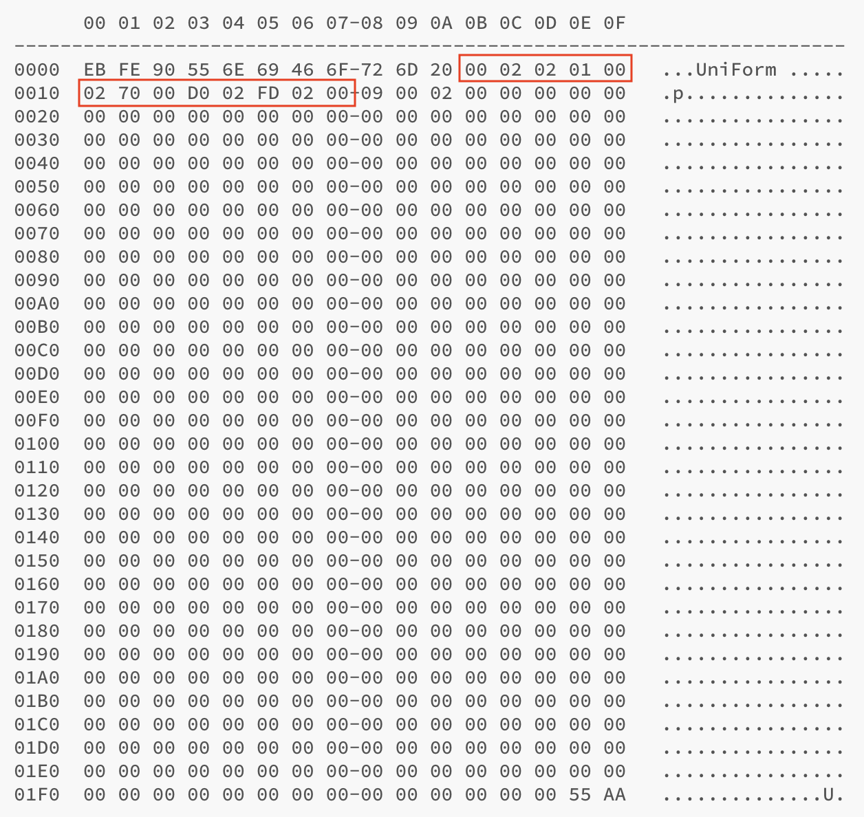 BIOS Parameter Block (UniForm-PC)