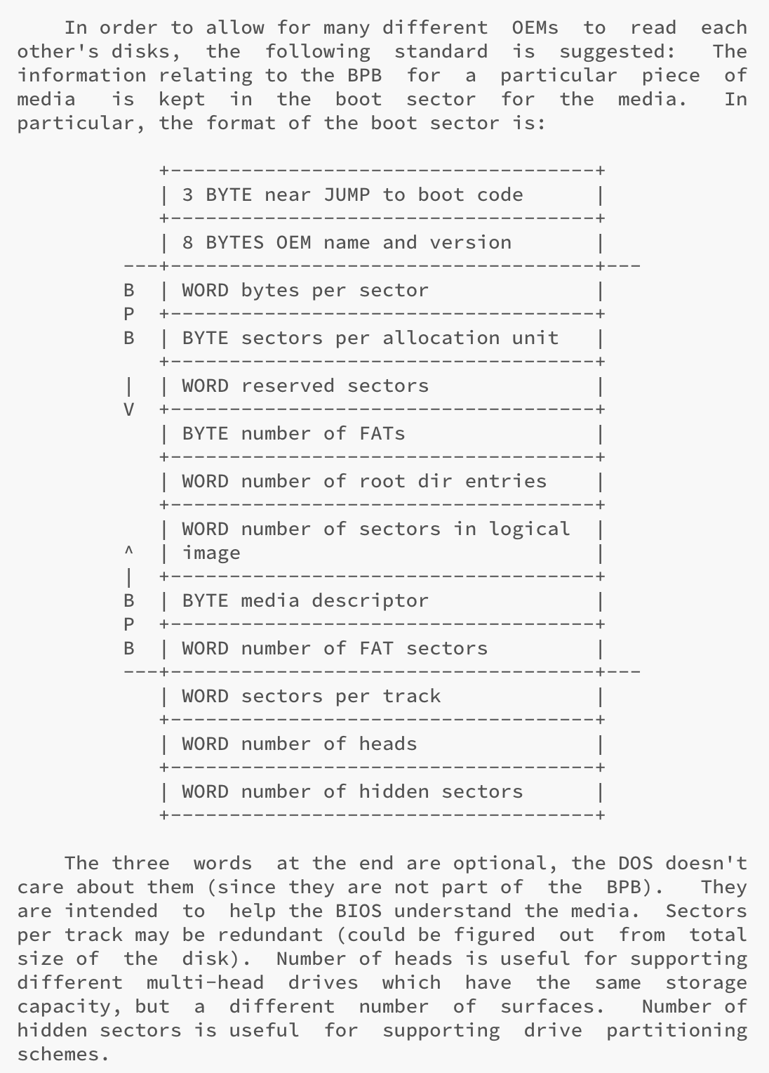 BIOS Parameter Block