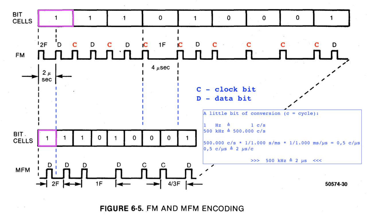 FM to MFM / SD to DD