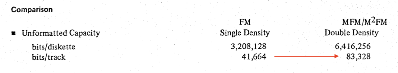 FM to MFM / SD to DD