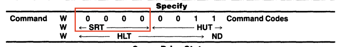 NEC PD765A / Specify