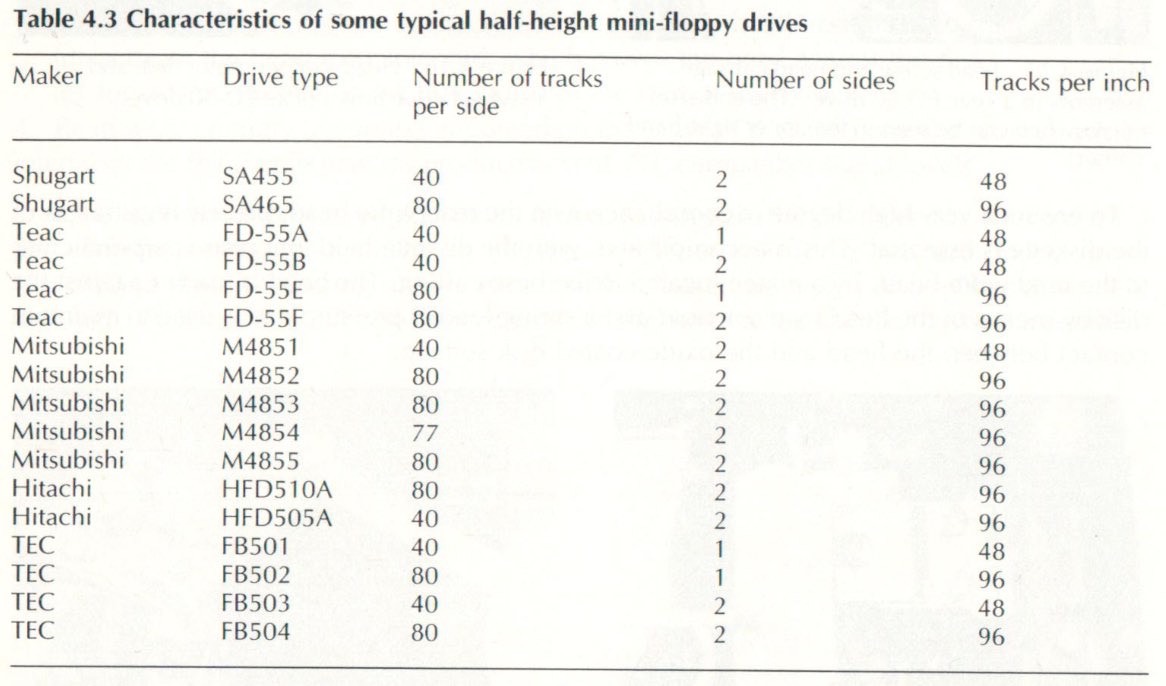 mini-floppy drives
