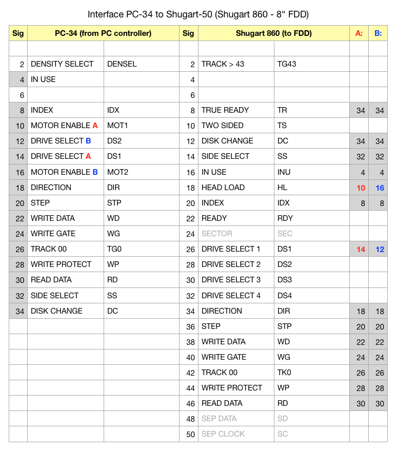 Interface PC-34 zu Shugart-50