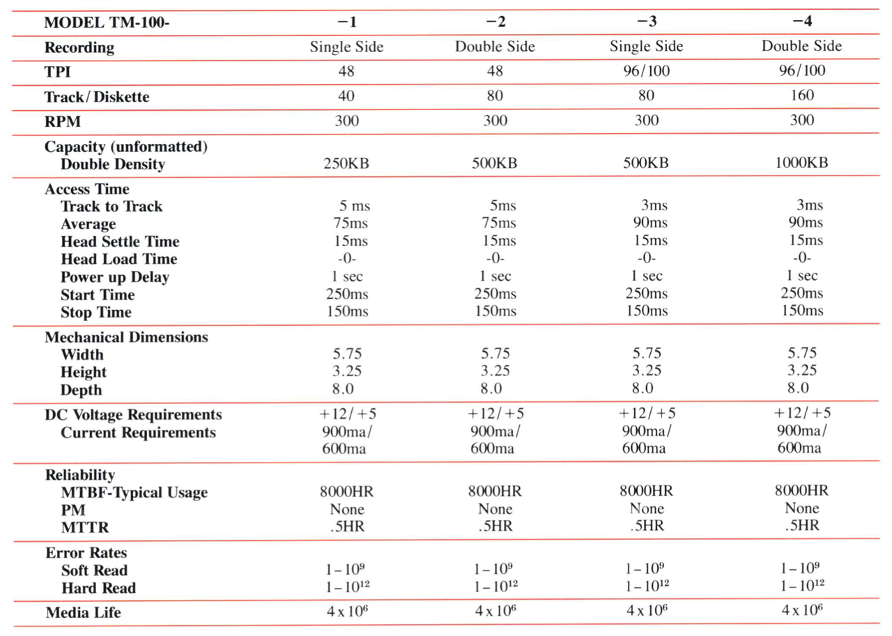 Tandon TM100 technical specifications