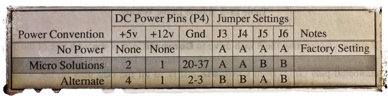 CompatiCard DC power pins (P4)