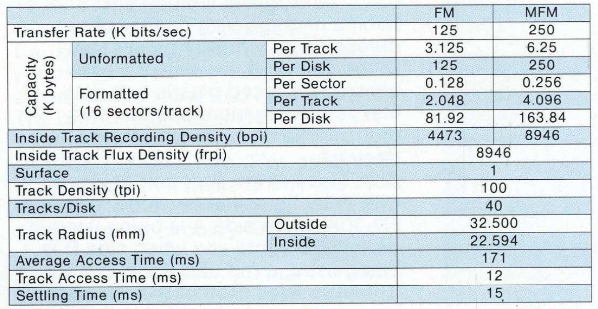FD30 technical specifications