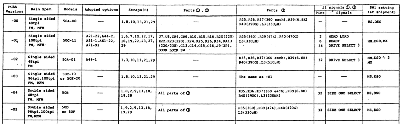 FD55 technical specifications