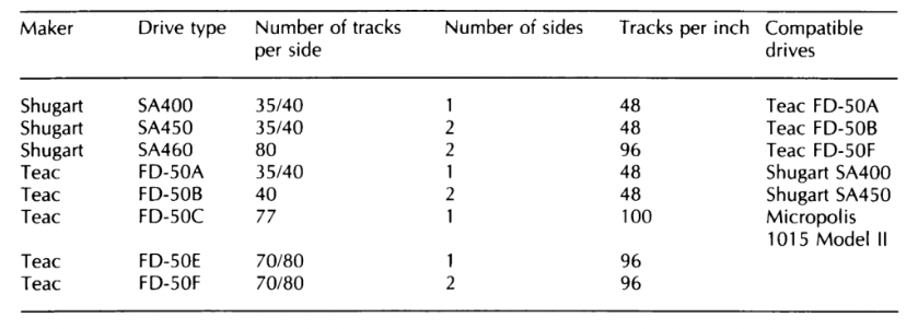 FD55 technical specifications