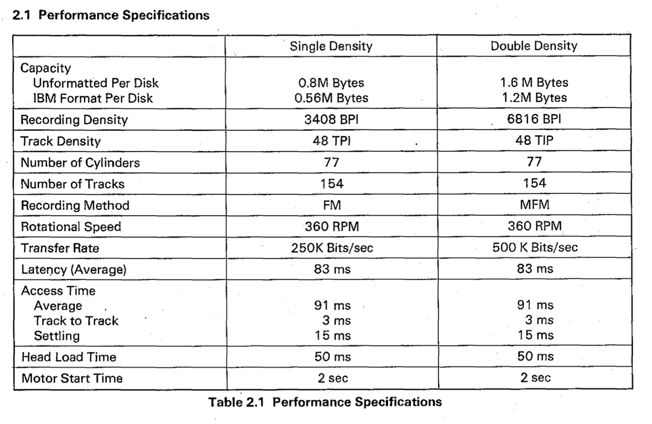 Y_E DATA YD-180-1601