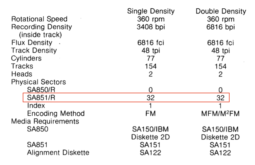 SA850/851