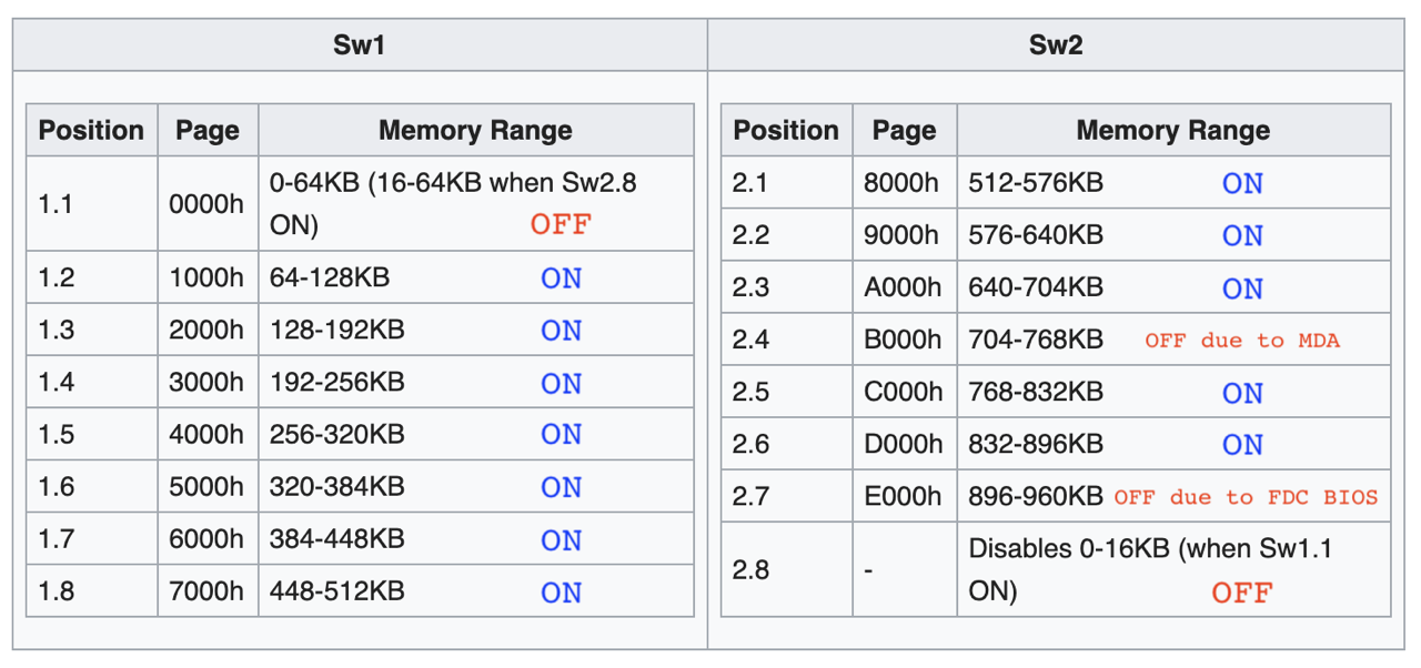 Lo-tech DIP switch settings