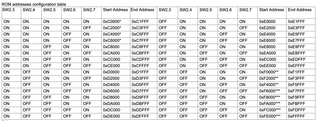 ISA Floppy Disk and Serial Controller - Sergej Kiselev