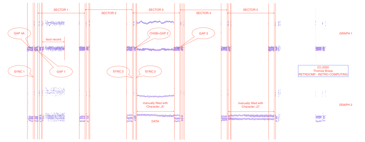 KryoFlux Graph with IBM standard MFM track format