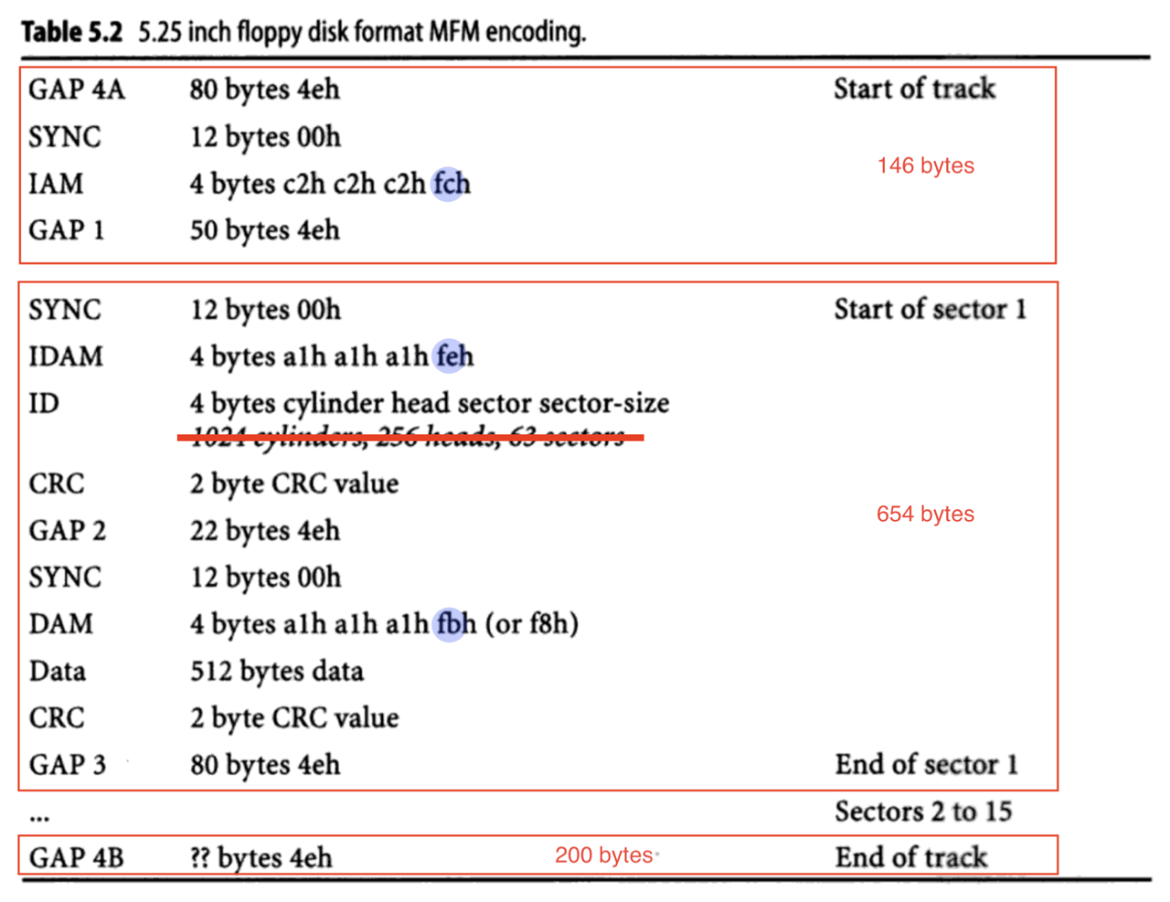 Forensic Computing: A Practitioner’s Guide
