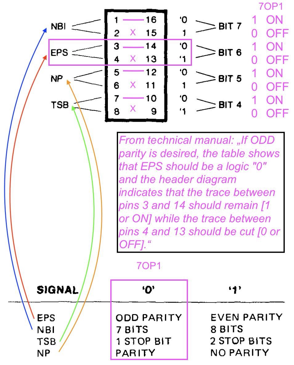 CompuPro Interfacer1