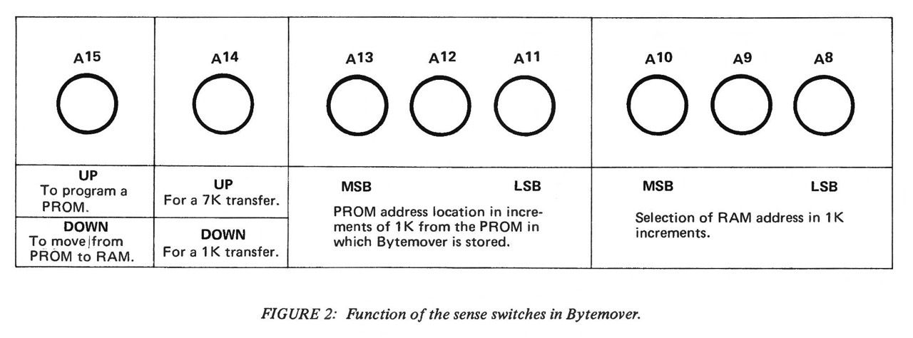Cromemco Bytemover