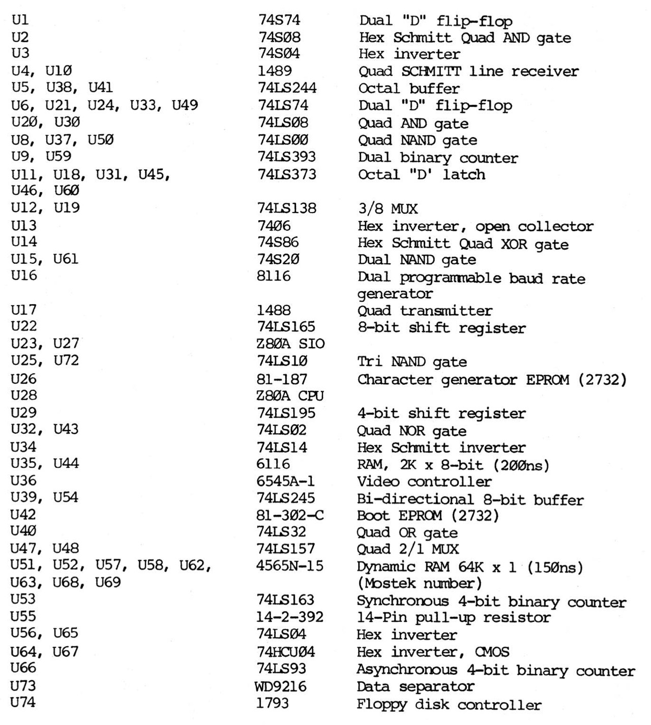 Kaypro 10/83 IC list, 81-180C