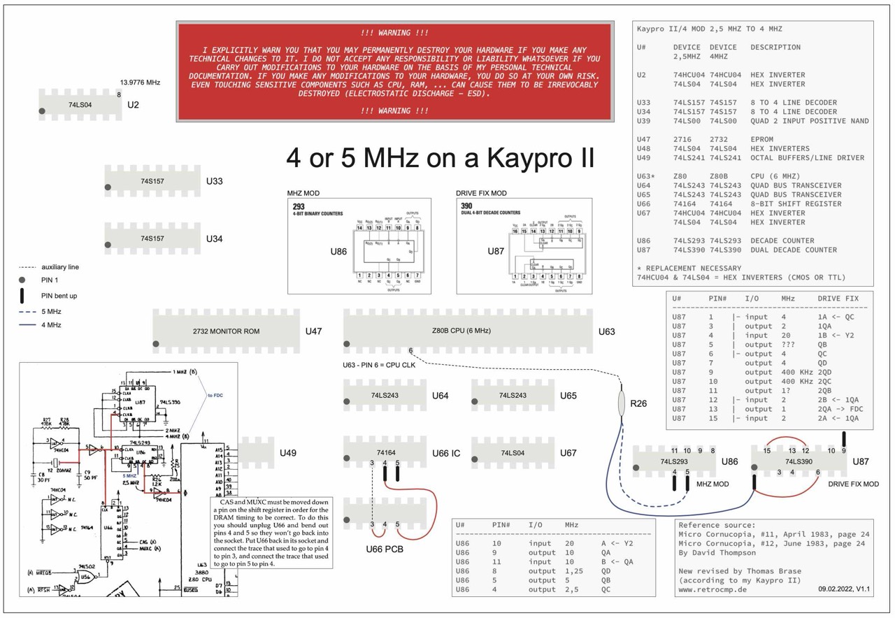 System clock 5 MHz