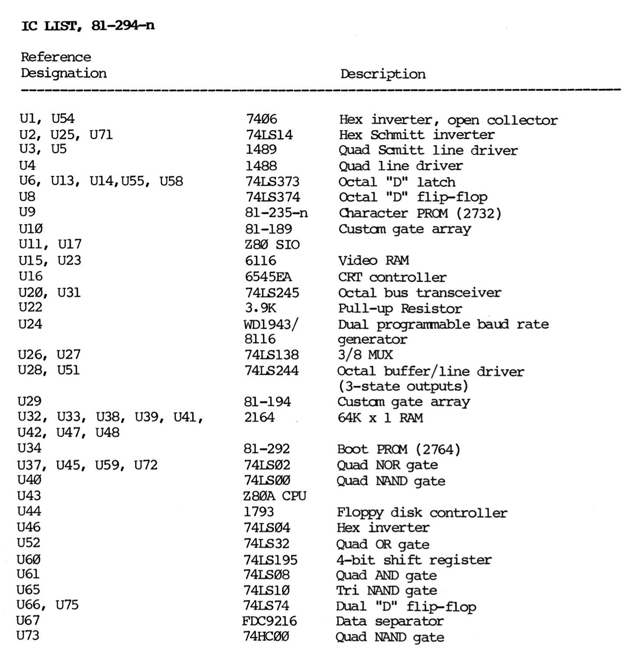 Kaypro Universal Board