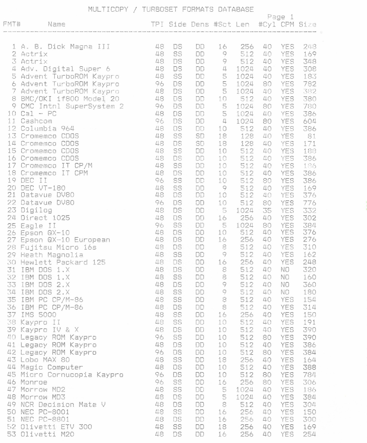 Multicopy MULTIDAT.DBF - Database (1)