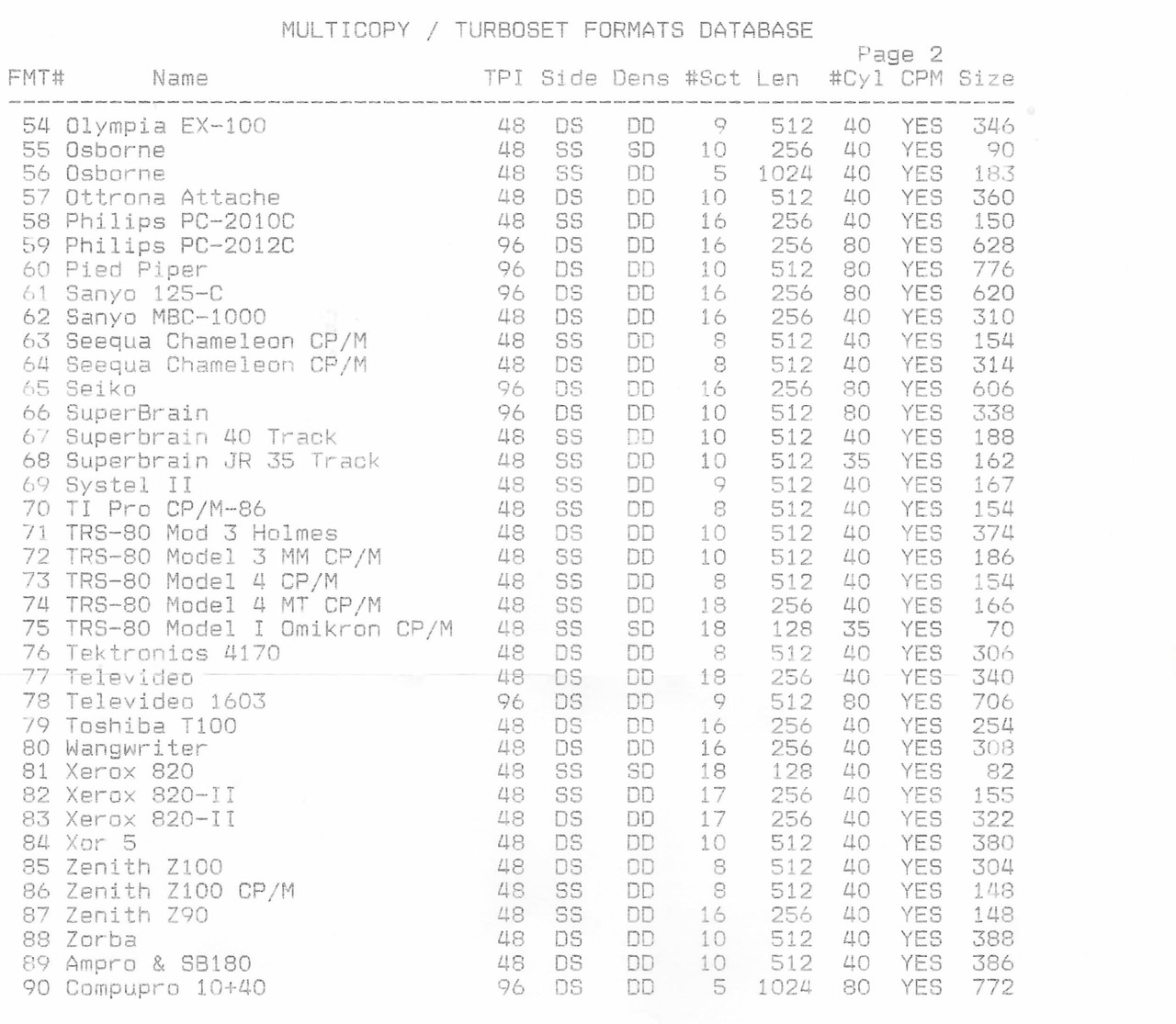 Multicopy MULTIDAT.DBF - Database (2)