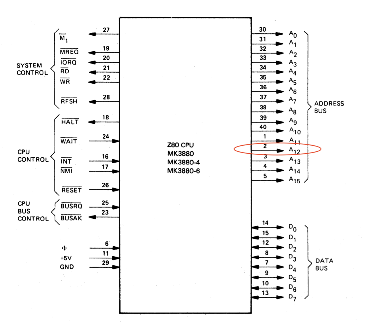 Z80 CPU