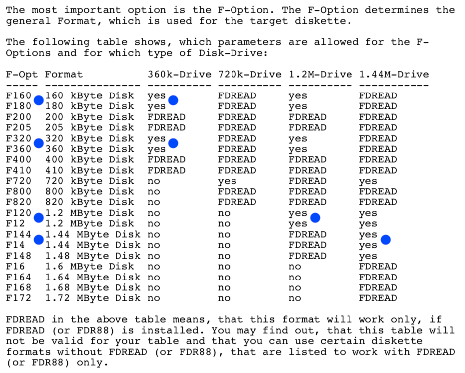FDFORMAT - F-Options